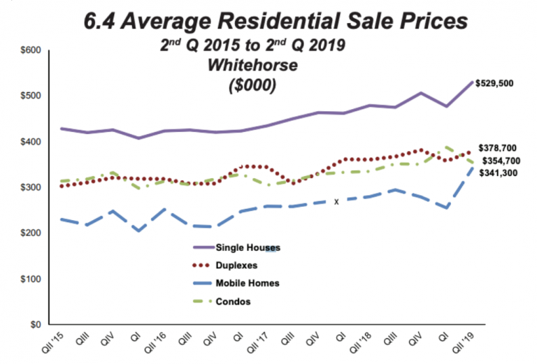 Perks of the Yukon Tax Deductible Vacations, Free Medical & Great Jobs